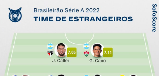 Inter tem jogadores na seleção dos estrangeiros do Brasileirão