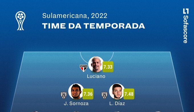 Inter tem jogador na seleção da Sul-Americana