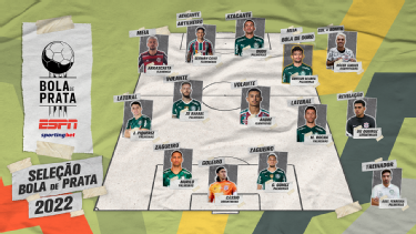 ESPN divulga seleção Prêmio Bola de Prata e Inter é esquecido
