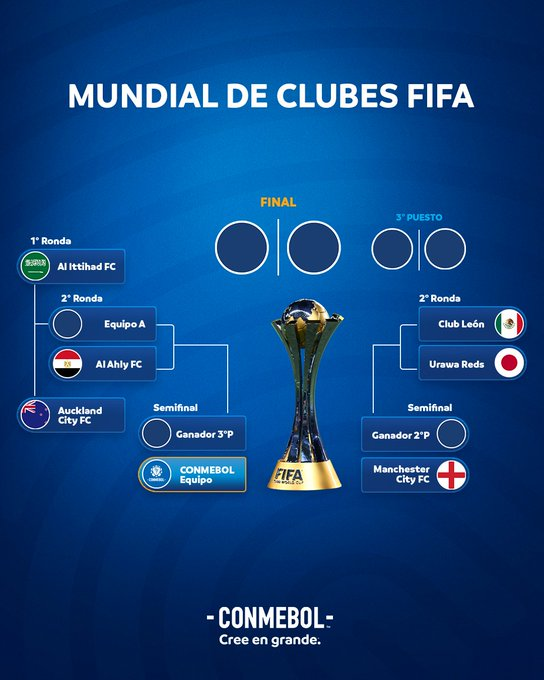 Assim fica o sorteio do Mundial de Clubes 2017