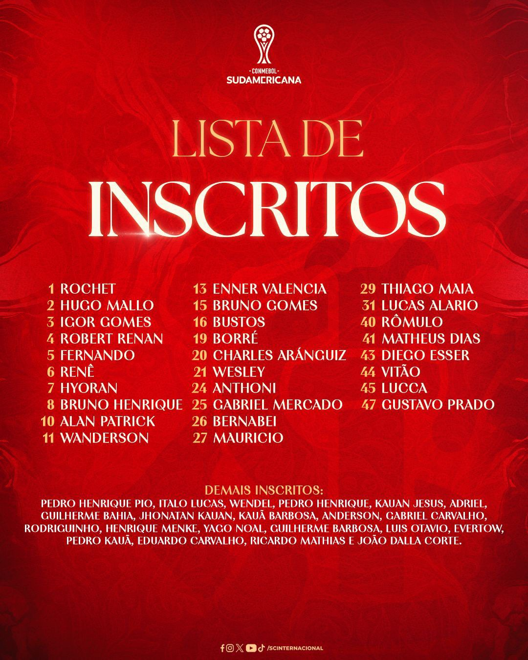 Inter divulga lista de inscritos na Copa Sul-Americana