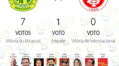 Palpitão aponta mirassol amplo favorito