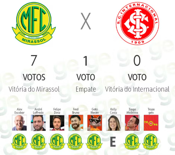 Palpitão aponta mirassol amplo favorito